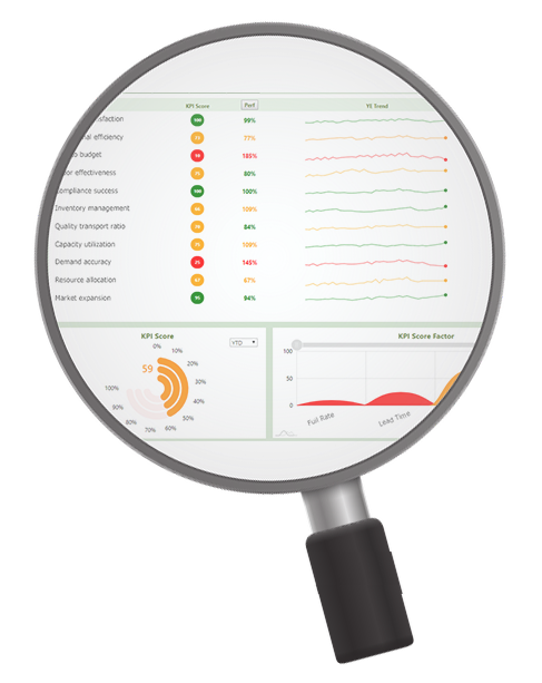 review forecast accuracy