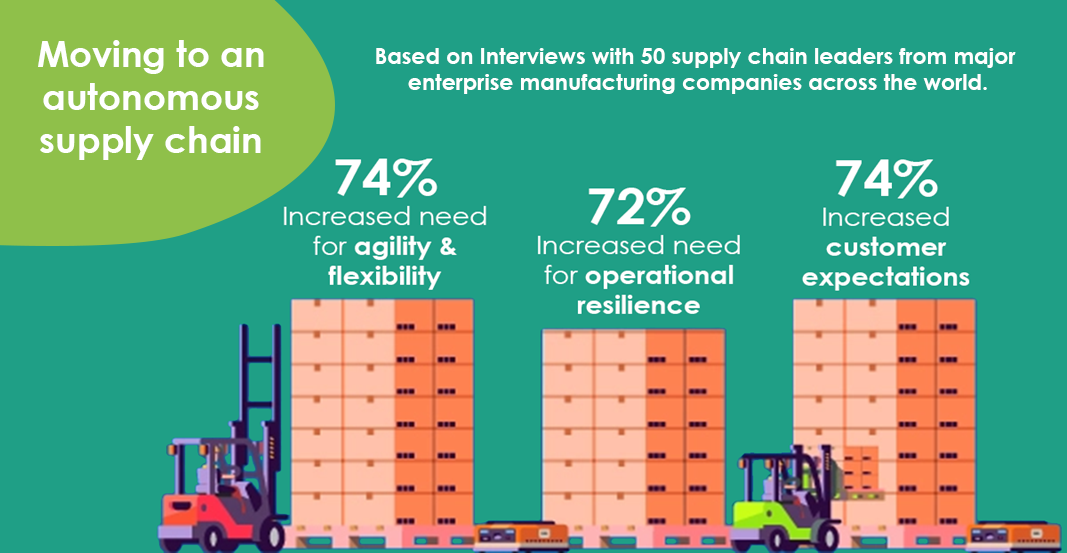 supply chain outcomes