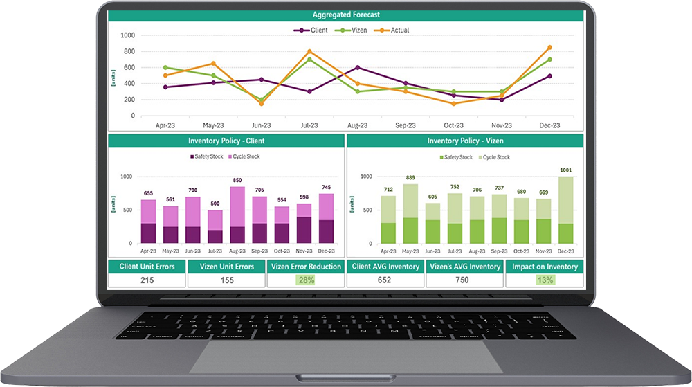 Demand Forecasting Solution