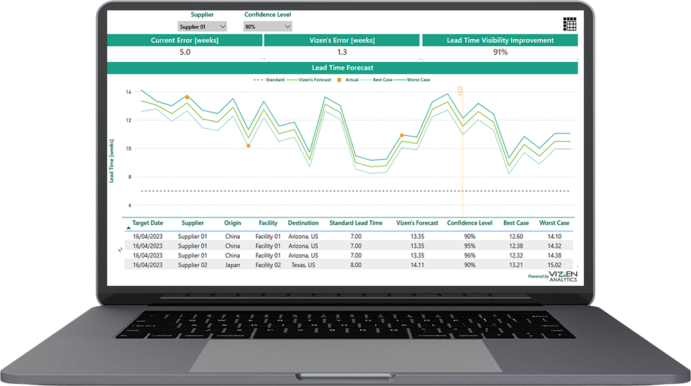 Supplier Sourcing Solution