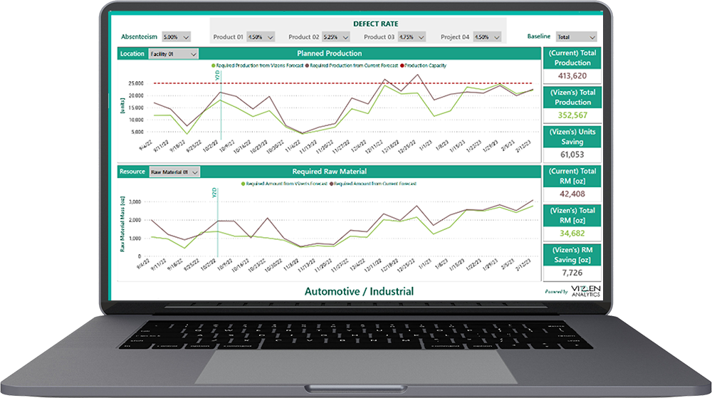 Production Planning Solution