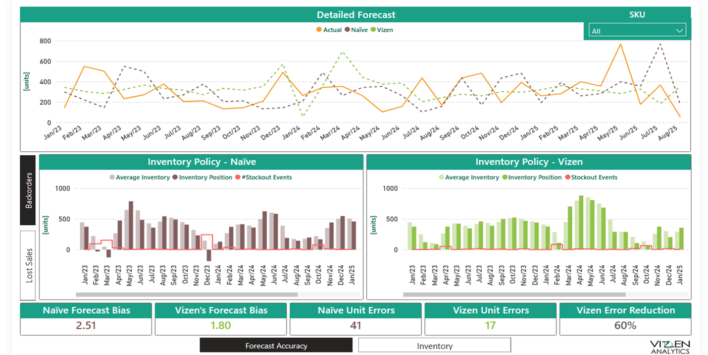 Dynamic Inventory Software