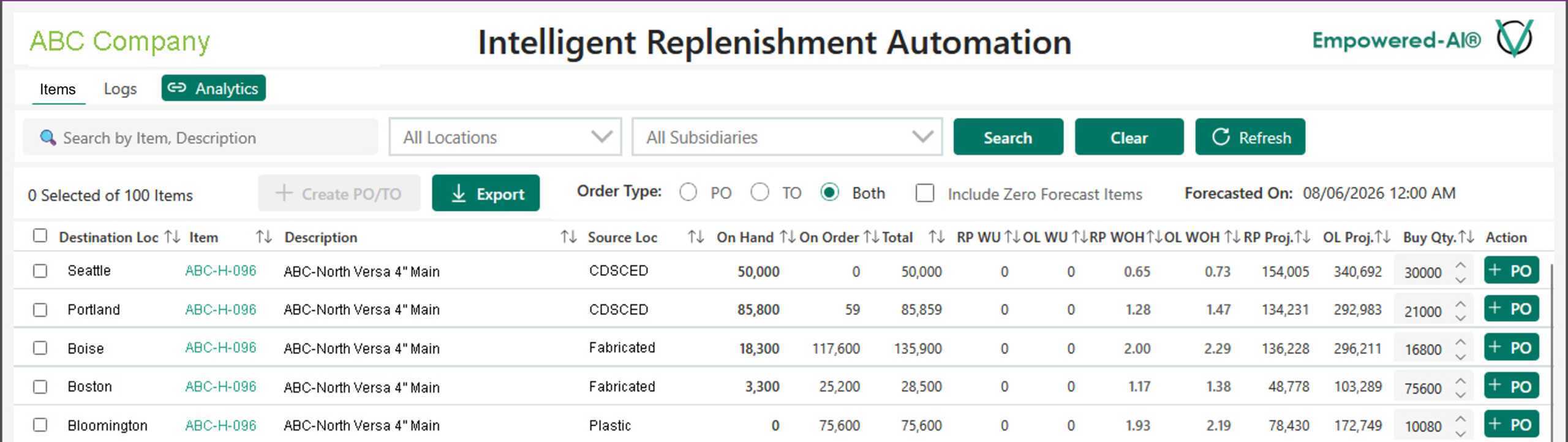 Intelligent Replenishment Automation